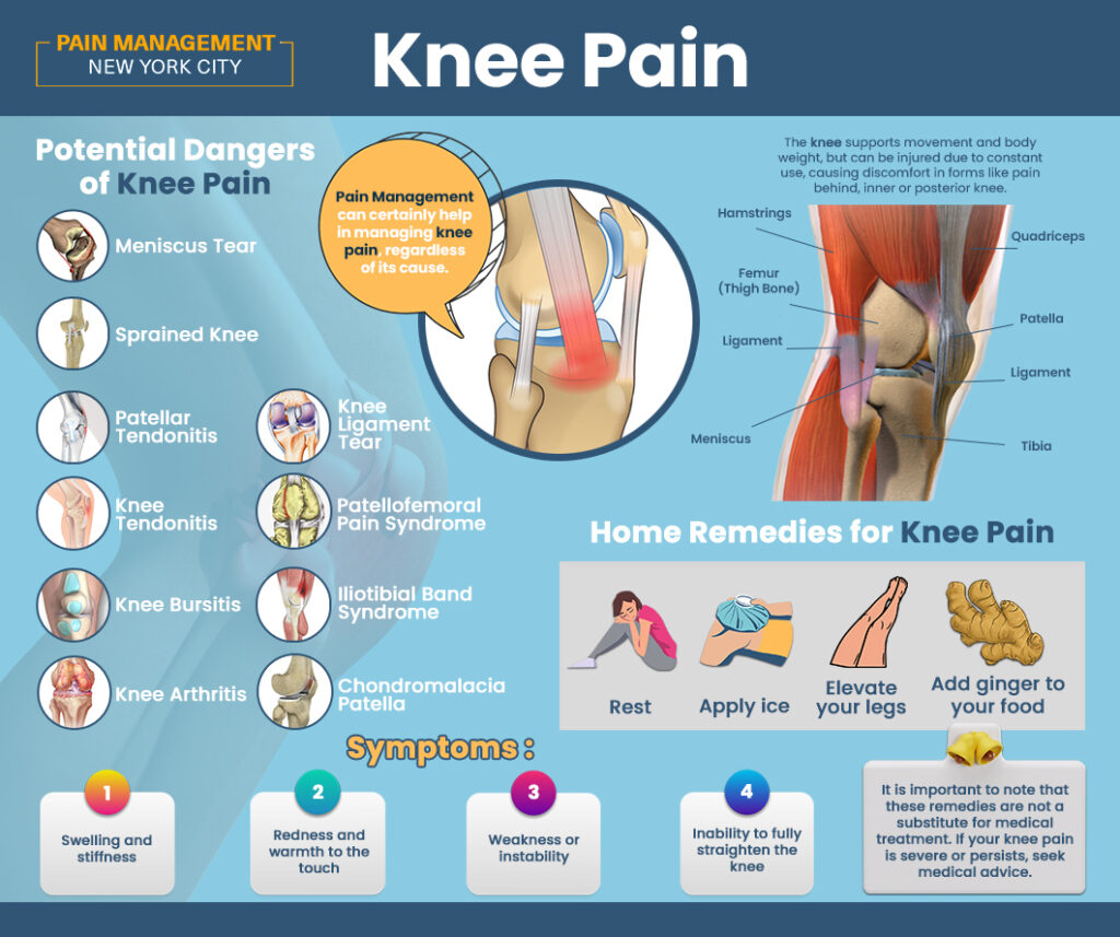 Knee-Pain